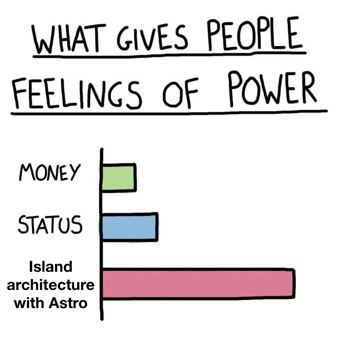 Migrating to Astro